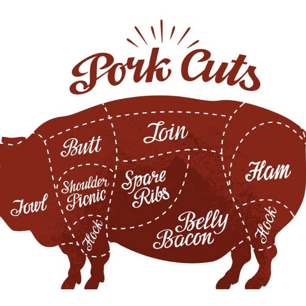 Pork Add-Ons Select Cuts Single Delivery